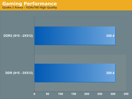 Gaming Performance